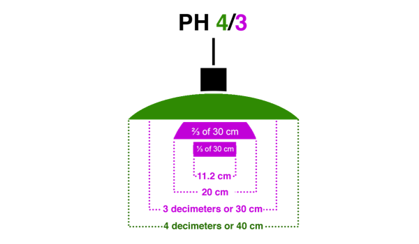 PH4/3 Lamp