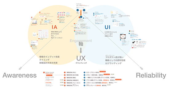 情報設計